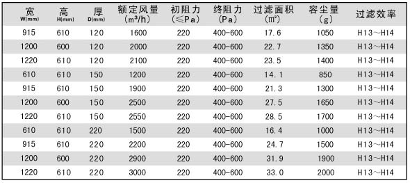 DOP一體化高效萝莉社网页版標準技術參數