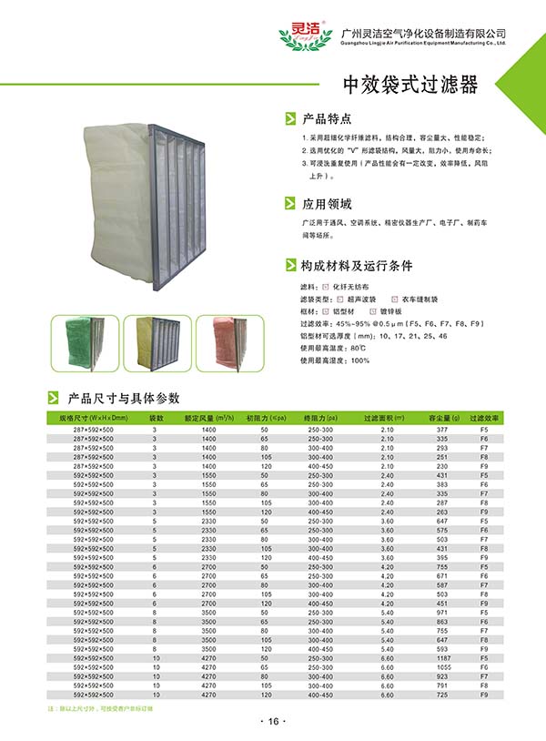 F9中效袋式萝莉社网页版的詳細資料 F9中效袋式萝莉社网页版的詳細資料
