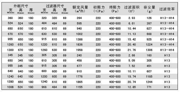 可更換一體化高效萝莉社网页版規格參數