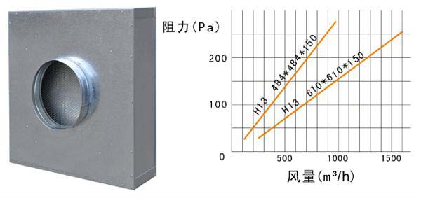 拋棄式一體化高效萝莉社网页版運行條件及風量與阻力的關係 拋棄式一體化高效萝莉社网页版運行條件及風量與阻力的關係