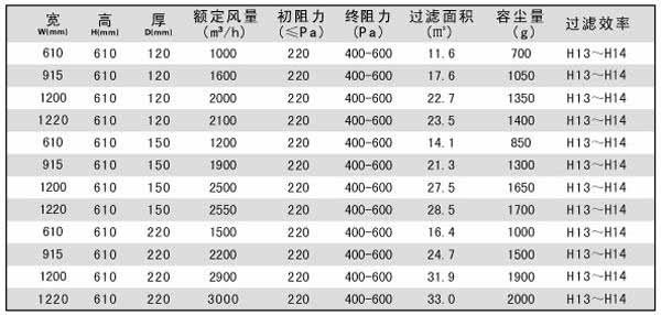 拋棄式一體化高效萝莉社网页版技術參數 拋棄式一體化高效萝莉社网页版技術參數