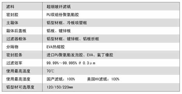 拋棄式一體化高效萝莉社网页版運行條件及風量與阻力的關係 拋棄式一體化高效萝莉社网页版運行條件及風量與阻力的關係