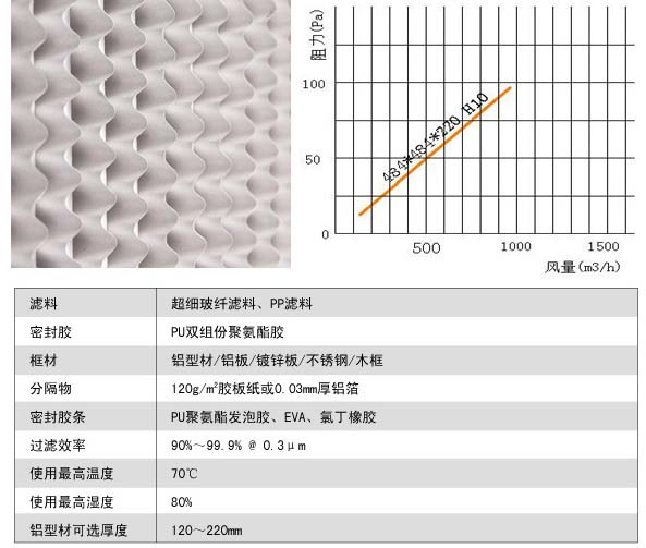 有隔板亞高效萝莉社网页版風阻圖及運行條件 有隔板亞高效萝莉社网页版風阻圖及運行條件