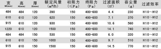 無隔板亞高效萝莉社网页版參數介紹 無隔板亞高效萝莉社网页版參數介紹