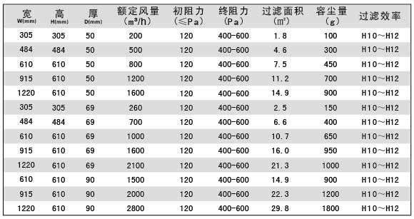 無隔板亞高效空氣萝莉社网页版參數 無隔板亞高效空氣萝莉社网页版參數