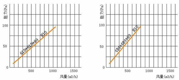 亞高效空氣萝莉社网页版風阻圖 亞高效空氣萝莉社网页版風阻圖