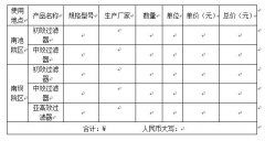 關於手術室淨化機組初效、中效、亞高效萝莉社网页版的采購