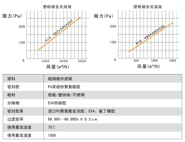 大風量FV組合式亞高效萝莉社网页版說明