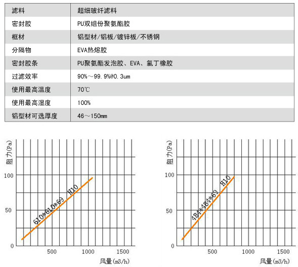 無隔板亞高效萝莉社网页版風阻風量