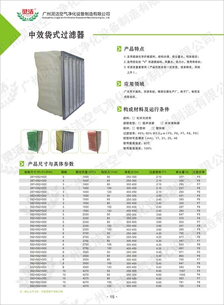 F9袋式中效萝莉社网页版阻力與容塵量特點 
