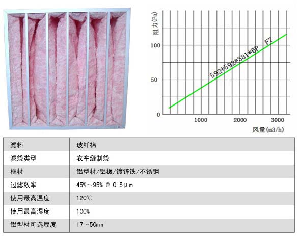 玻璃纖維袋式中效萝莉社网页版更換周期 玻璃纖維袋式中效萝莉社网页版更換周期